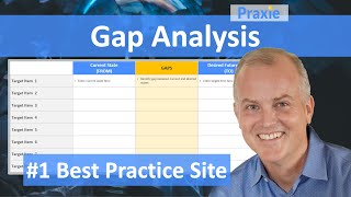 Famous Gap Analysis Profile