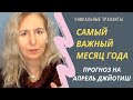 Скоро все изменится | Уникальные транзиты всех планет  в апреле 2022  | Астропрогноз Джйотиш