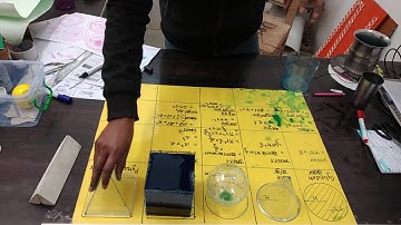 Volume of Cylinder, Cone, Sphere, Cube, Pyramid, Part 2