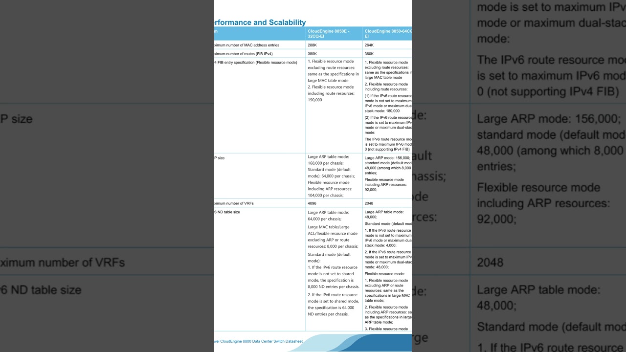 Huawei SiKOhua three switch, router, firewall, controller, price discount +86 15166915019