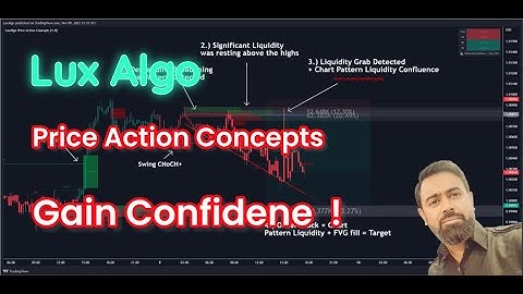 📈 Lux Algo Price Action Concepts | Complete Breakdown & Smart Trading Techniques | Forex Nawaab™