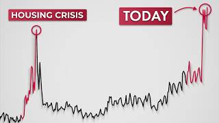 The Us Housing Market Hasnt Seen This Signal Since 2008