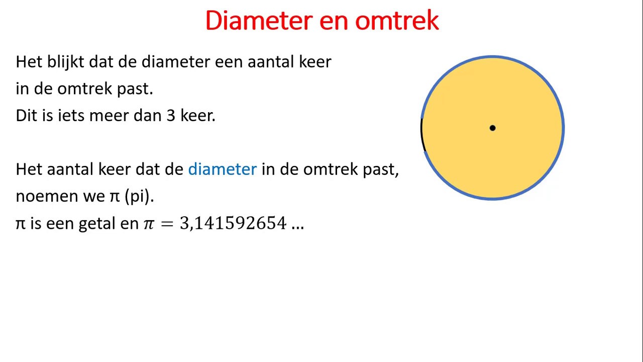 Omtrek cirkel YouTube Omtrek cirkel YouTube
