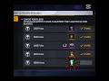 Free fire Achievement Point 18000 Reward Lol Emote..☠️#freefire #ffhighlights #short #shortvideo