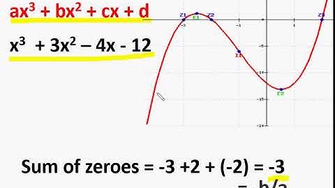बहुपद का शून्यक और ग्राफ – भाग – 6 – Polynomial graph and Relation between zeroes – in Hindi