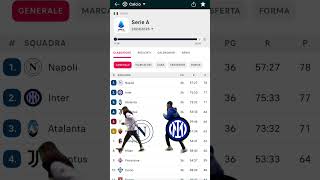 Chi Vincerà Lo Scudetto? Napoli In Fuga, Ma Linter Non Molla