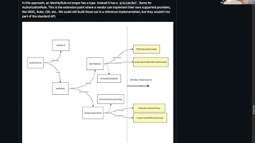 [SIG Network] Agentic Networking Meeting for 2025-12-04