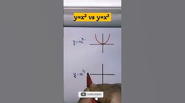 y=x² vs y=x³ graph 📈#trending #maths #shortsfeed #ytshorts