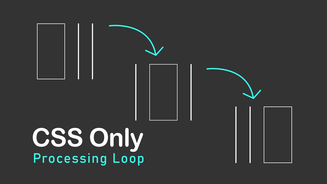 Process Looping com HTML e CSS - um tutorial detalhado - YouTube