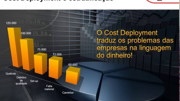 World Class Manufacturing (WCM) - O que é e como implementar ? 