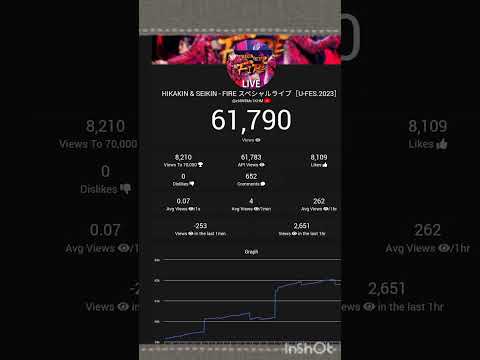 SeikinTV のHIKAKIN SEIKIN FIRE スペシャルライブ U FES 2023 の再生回数推移 Hikakin Seikintv Shorts