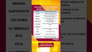 Waitlisted at a Top 20 School? Should You Send a LOCI?