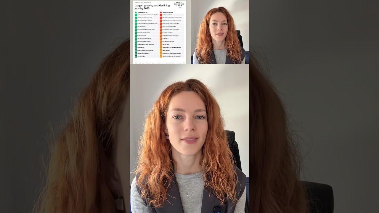 Анализируем тренды на рынке труда по репорту World Economic Forum 2025