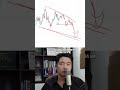 Cập nhật thị trường