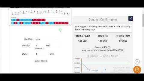 Last Digit Trend Movement Binary Rise Fall Algorithm