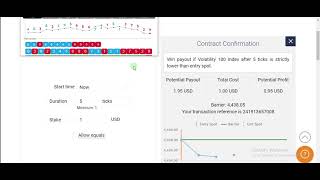 Last Digit Trend Movement Binary Rise Fall Algorithm
