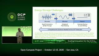 9519   Hardware Mitigations for AI ML Workloads Power Fluctuation