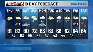 Jaret's 10 Day Forecast