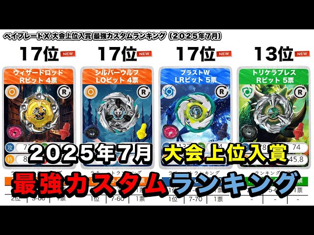 2025年7月 大会上位入賞 最強カスタムランキング ベイブレードX