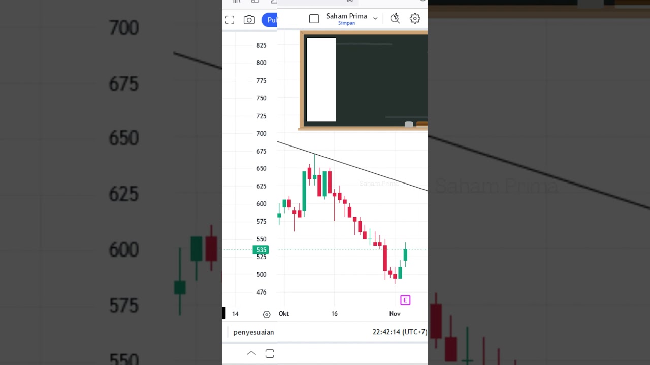 Analisa Teknikal | EMTK | 3 November 2023 | Saham Prima