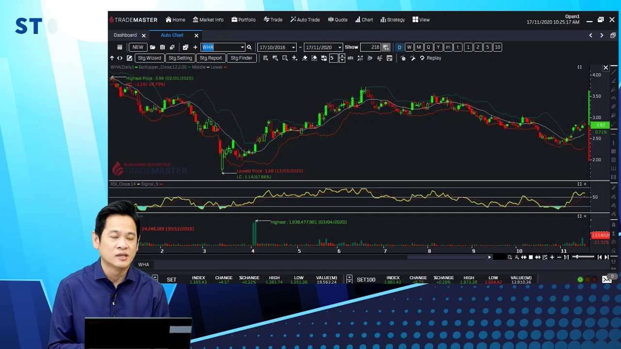 รายการ Stock Signal ตอน ดัชนีทะลุแนว....บ่งชื้ "ภาวะกระทิง" (17-11-20)