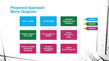 EEL6825 Project Presentation