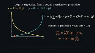 Logistic Regression