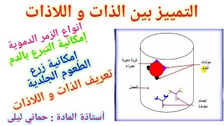 الجهاز المناعي 5: أبين قدرة العضوية على تمييز الذات عن اللاذات