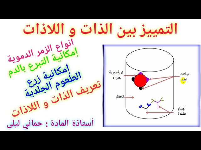 الجهاز المناعي 5: أبين قدرة العضوية على تمييز الذات عن اللاذات