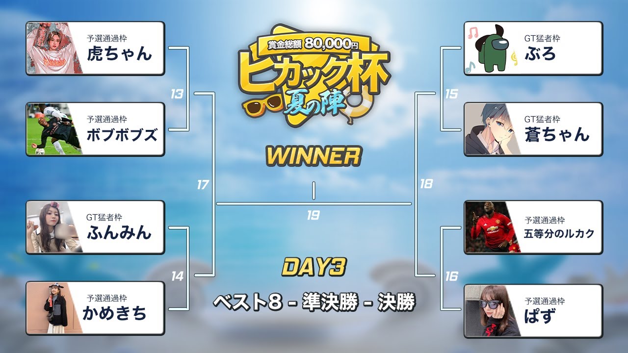 ウイイレアプリ生配信 遂に優勝者が決まる 平均レート1800超えの超猛者の頂点は ウイニングイレブン動画まとめサイト ウイイレアプリ生配信 遂に優勝者が決まる 平均レート1800超えの超猛者の頂点は ウイニングイレブン動画まとめサイト