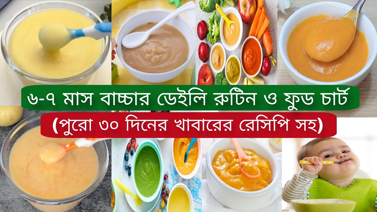 ৬-৭ মাসের বাচ্চার খাদ্য তালিকা|৬ মাসের শিশুর প্রথম খাবার|6-7 Month Baby Food Chart.Baby Nur's Mom