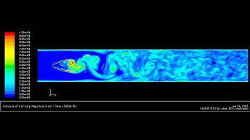 Detached eddy simulation of flow over a v-gutter obtained using FLUENT