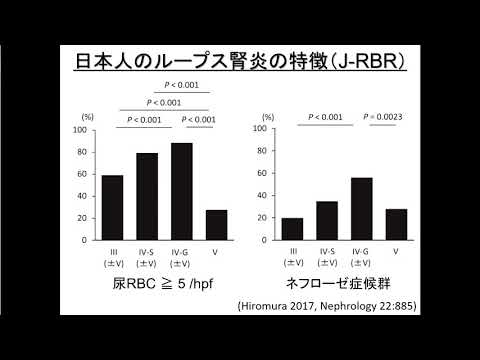 ①ループス腎炎の治療、ステロイドについて