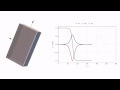 Rotation of a rigid body about the axis with average moment of inertia (&quot;Эффект Джанибекова&quot;)