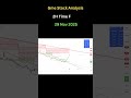 GameStop (GME) Technical Analysis - Daily to 15-Min Timeframes 📊