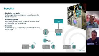 Famous IO-Link Wireless for Mobile Applications: Case-Study Webinar Net Worth