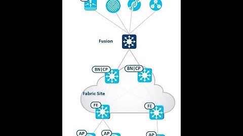 Software Defined Access wireless Fabric provision in Cisco DNA Center