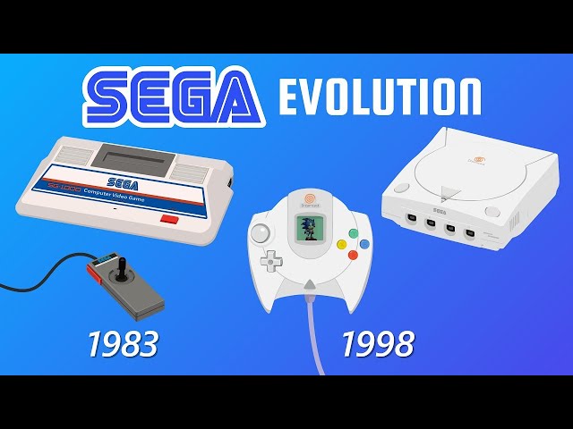 Evolution of Sega Consoles 