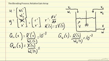 Blending Process: Relative Gain Array