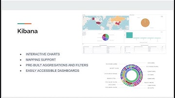 kibana WAF | WAF + VPC Flow-log analysis series