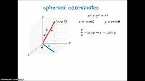11 8 cylindrical & spherical coordinates