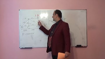 Structural Analysis Virtual Work Method 7