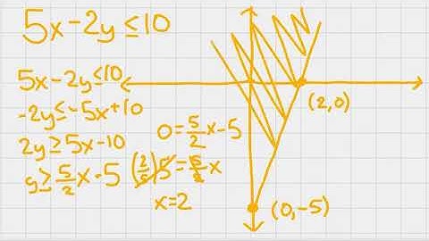 Les inéquations linéaires ayant deux variables