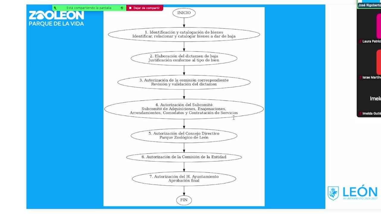 Sesión Ordinaria del Consejo del Parque Zoológico de León 21 enero 2026