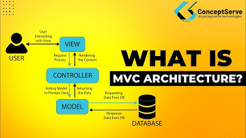 What is MVC Architecture? | Model View Controller Explained | conceptserve technologies