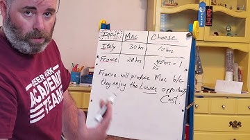 Comparative Advantage (input)