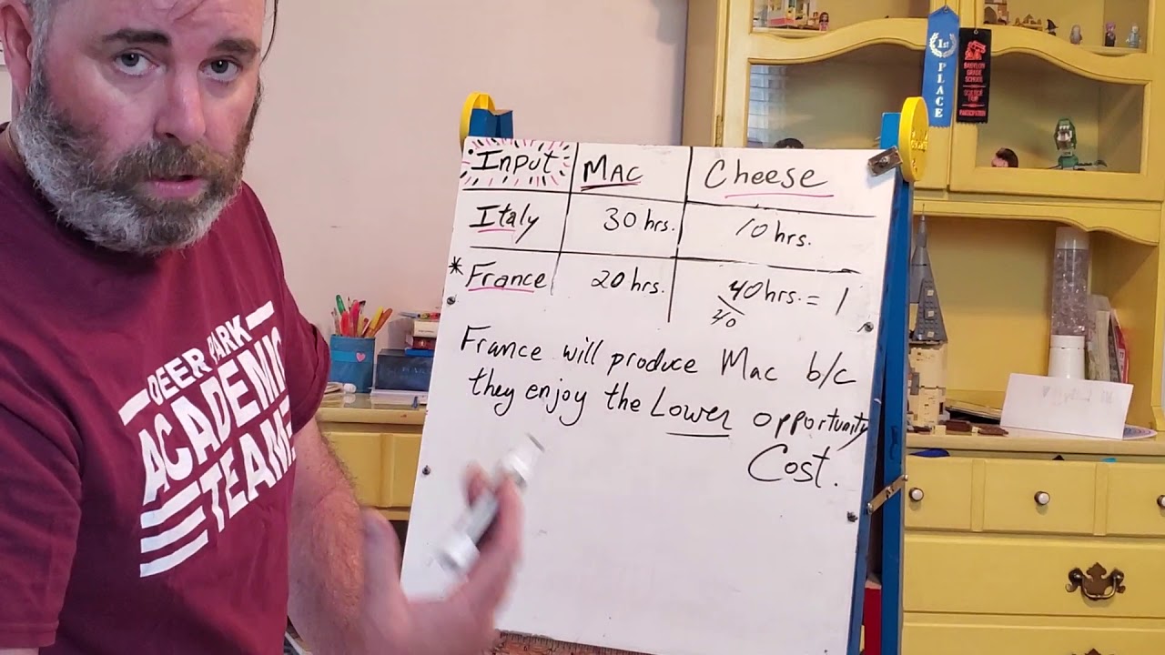 Comparative Advantage (input)