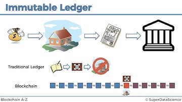 Blockchain A-Z™: Learn How To Build Your First Blockchain - Immutable Ledger