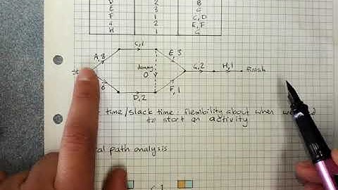 Project planning   introduction to scheduling problems
