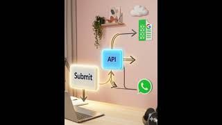 APIs Explained for No-Code Builders (Simple) in 2026 #API #NoCode
